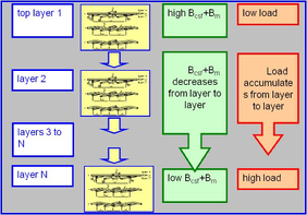 TEMLOP model cable structure