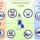 Optimal scheduling of shared modes and public transport