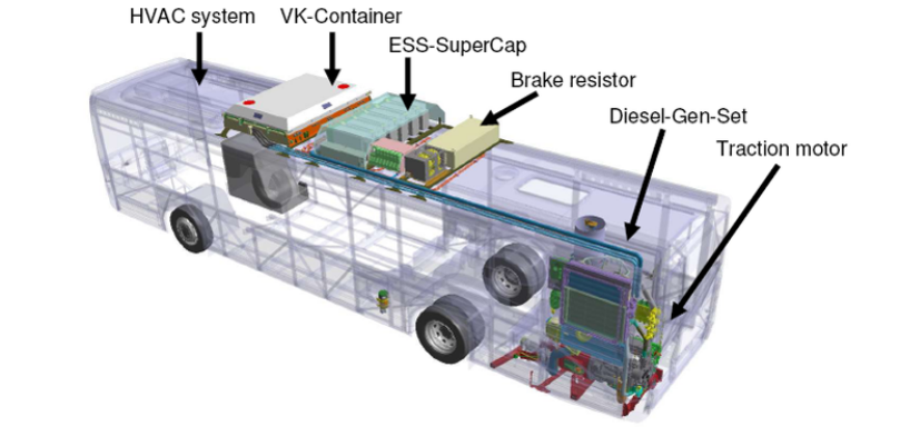 Hybrid Bus