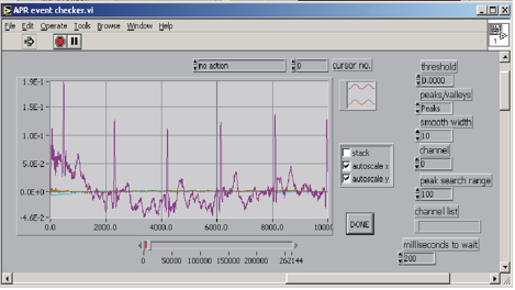 Real time Magneto Cardio-Gram (MCG) of an adult heart