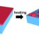 Nanostructured photo- and electro-catalysts by SOLID STATE METAL DEWETTING