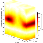 Acousto optic imaging