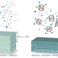 PDMS, but then different