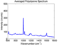 D:\posters\2014 IMC poster\useable data\export_fig\WithoutFIB_Averaged_Polystyrene_Spectrum.png