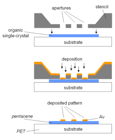 Pulsed Laser Stencil Deposition on Pentacene Single-Crystals.