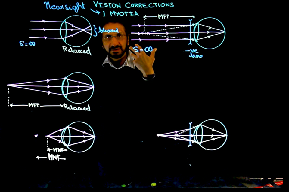 The Lightboard, At my high school I'm the director of light…