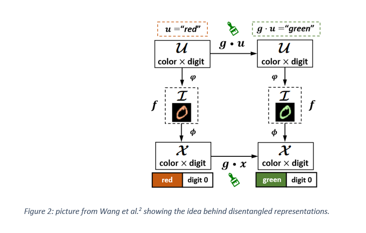 Open Master Assignments | [M][B] Deblurring and disentangled ...