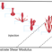 Microfluidic Jet Splashing Charted