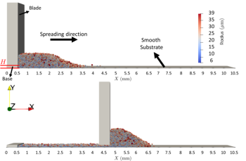 Figure 1: Powder spreading process