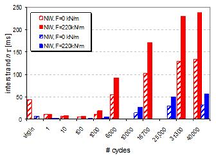 Increase AC loss PF CICC