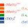 Interface engineering at the La0.67Sr0.33MnO3-SrTiO3 interface