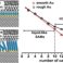 Mechanisms of Charge Transport in tunnel junctions