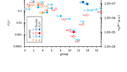 LEIS-publication-figure