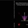 Promotie Hosein Ghobadi | Effects of material parameters on the nonlinear refraction of transparent conducting oxides in the epsilon-near-zero spectral region