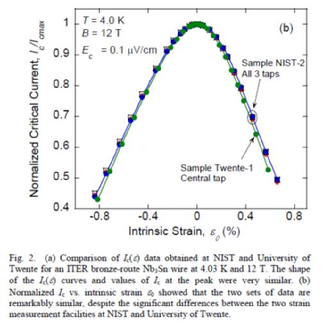 Pacman - NIST WASP Bronze comparison plot