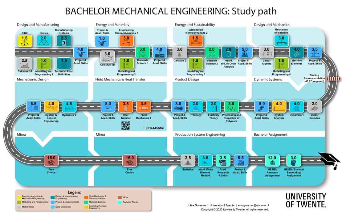 Study Path Mechanical Engineering Programme UT