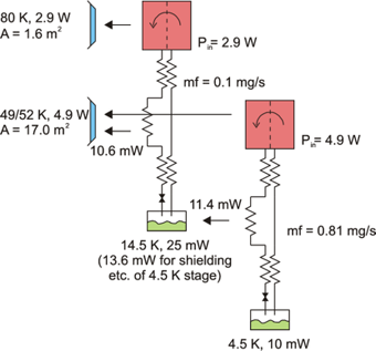 Schematic of the Darwin cooler