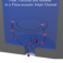 Promotie Yogesh Jethani | Dynamics of flow, particles and bubbles in a piezo-acoustic inkjet channel