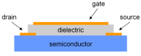 Top-contact FET device.