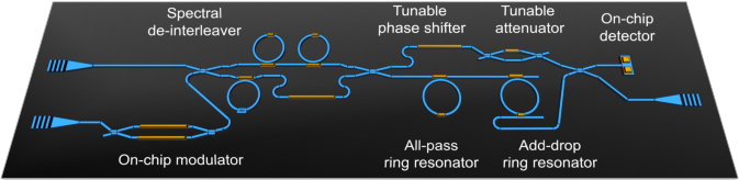 Fig. 1 Silicon Chip in APL