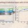 A paper in Langmuir with colleagues from Germany and Russia: Synergic Swelling of Interactive Network Support and Block Copolymer Films during Solvent Vapor Annealing