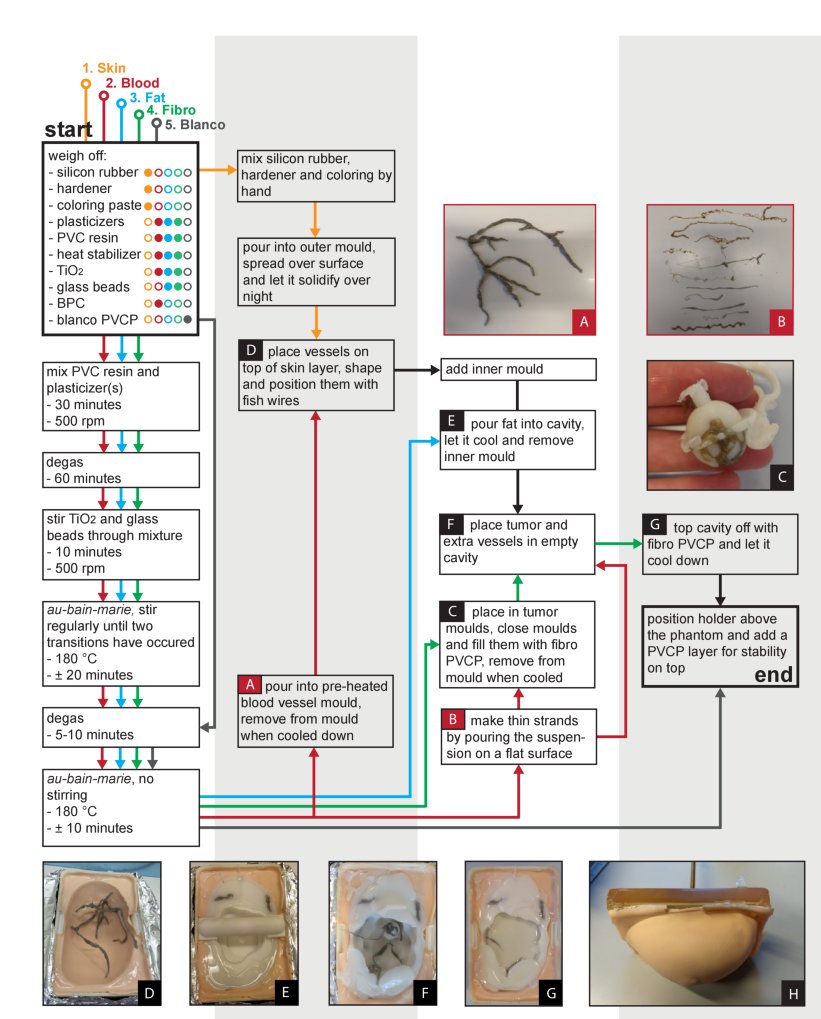 https://opg.optica.org/getImage.cfm?img=cCF6ekAuZnVsbCxib2UtMTAtMTEtNTkyMS1nMDAy&article=boe-10-11-5921-g002