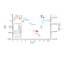 Publication on He charge exchange processes in low-energy ion scattering