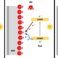 CONVERTING SUNLIGHT INTO FUEL