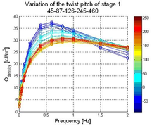 Coupling loss result 1