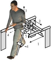 Schematic overview of degrees of freedom