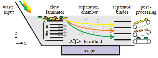 MDS process schematic