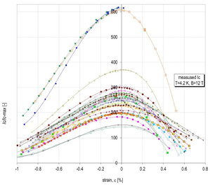 Ic(eps) summary plot