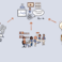 UTeachers' Academy offers new workflow for Blended Learning
