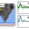 Igor Siretanu et al. published an article in Faraday Discussions on hydration forces at the interface between electrolytes of variable composition and crystalline mica vs. amorphous silica