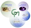 Logo Catalytic Processes and Materials CPM
