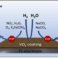 New publications in Applied Catalysis B and Electrochimica Acta