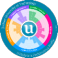 U-Multirank