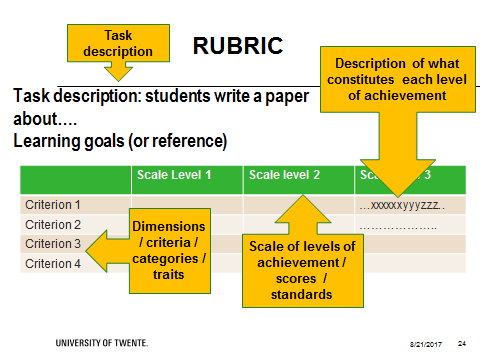 assignment assessment method