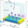 Article published Jurriaan Huskens / Jacopo Movilli: ACS Appl. Mater. Interfaces