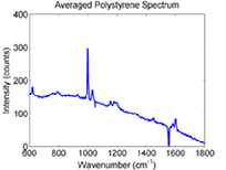 D:\posters\2014 IMC poster\useable data\export_fig\WithFIB_Averaged_Polystyrene_Spectrum.png