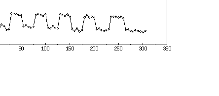 Sensor response to a change in the oxygen content; response time is in the order of seconds.