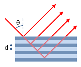 http://www.differ.nl/sites/default/files/images/research/nsi/smile_figure.png