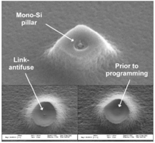 Pillar-Shaped Antifuse-Based Silicon Chemical Sensor and Actuator