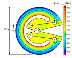 Pacman strain map