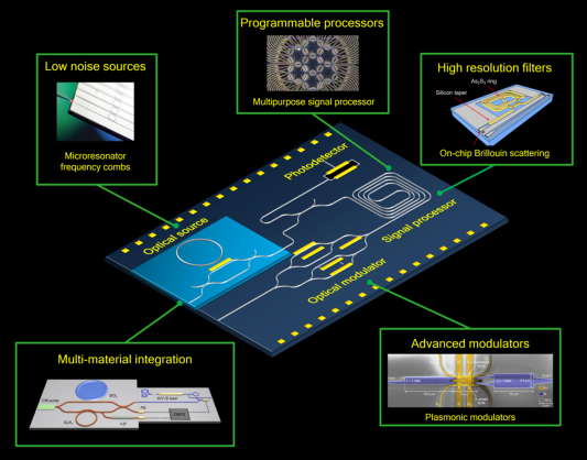 nature photonics integrated mwp