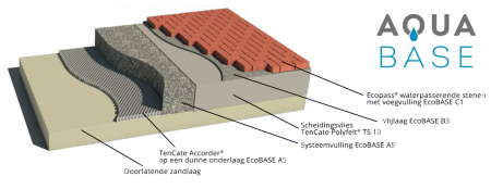 Picture of AquaBase