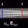 Ion-selection in nanochannels using double layer effects