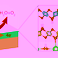 Breakthrough in Sustainable Hydrogen Production