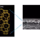 Defect-free high-silica cha zeolite membranes with high selectivity for light gas separation