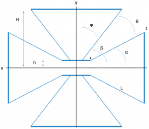 the optimized parameters for the BFP